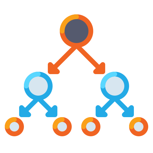 Order Management
